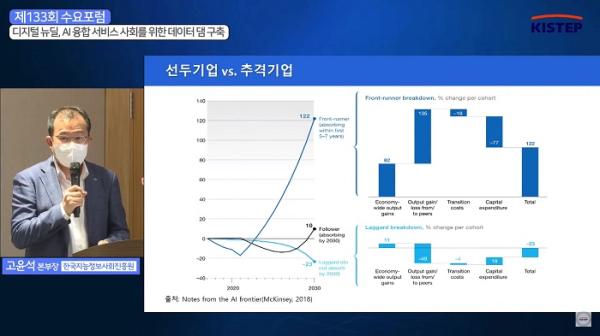 제133회 수요포럼 디지털 뉴딜, AI융합 서비스 사회를 위한 데이터 댐 구축 발제에 나선 고윤석 한국지능정보사회진흥원 본부장.