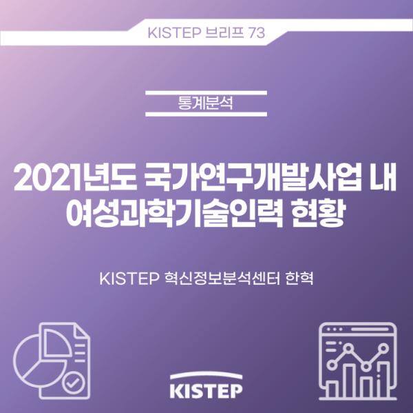 2021년도 국가연구개발사업 내 여성과학기술인력 현황