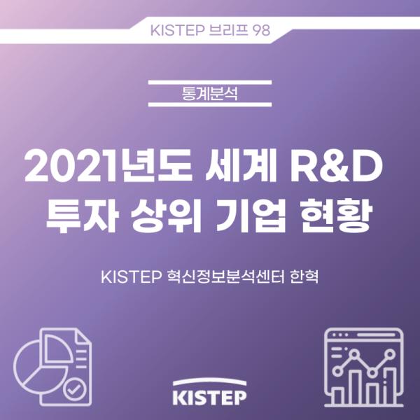 2021년도 세계 R&D 투자 상위 기업 현황