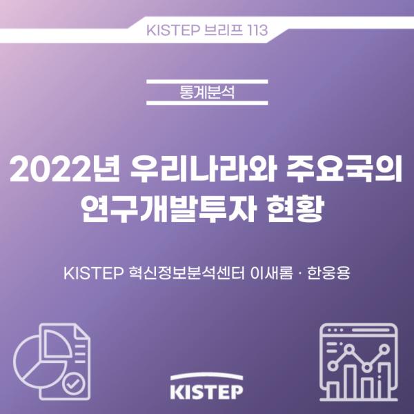 2022년 우리나라와 주요국의 연구개발투자 현황