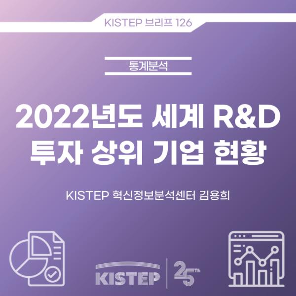 2022년도 세계 R&D 투자 상위 기업 현황