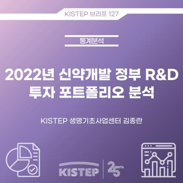 2022년 신약개발 정부 R&D  투자 포트폴리오 분석