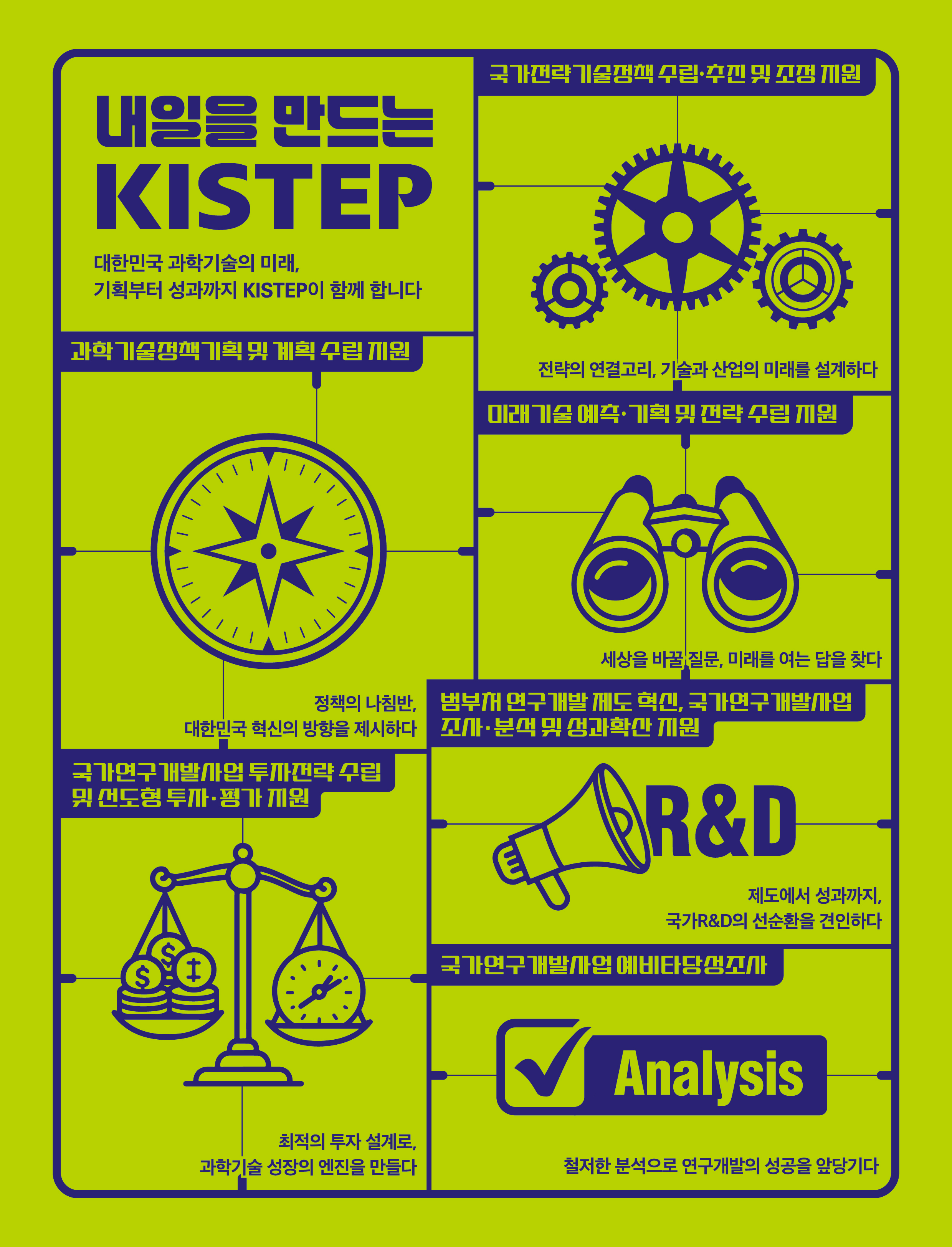 내일을 만드는 KISTEP
