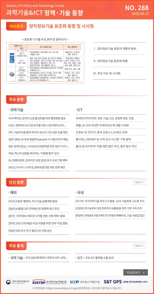 (이슈분석) 양자정보기술 표준화 동향 및 시사점 / (주요동향) 미국 백악관, 원자력 산업 활성화를 위한 행정명령 발표 등