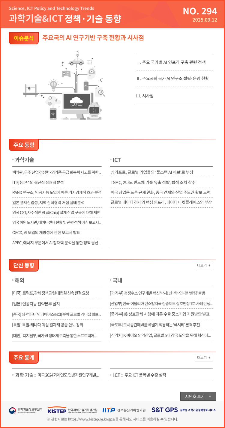 (이슈분석) 주요국의 AI 연구기반 구축 현황과 시사점 / (주요동향) 미국 백악관, 우주 산업 경쟁력·의약품 공급 회복력 제고를 위한 행정명령 발표 등