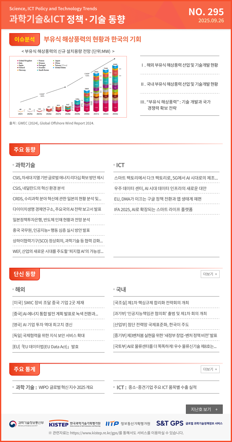 (이슈분석) 부유식 해상풍력의 현황과 한국의 기회 / (주요동향) CSIS, 차세대 지열 기반 글로벌 에너지 리더십 확보 방안 제시 등