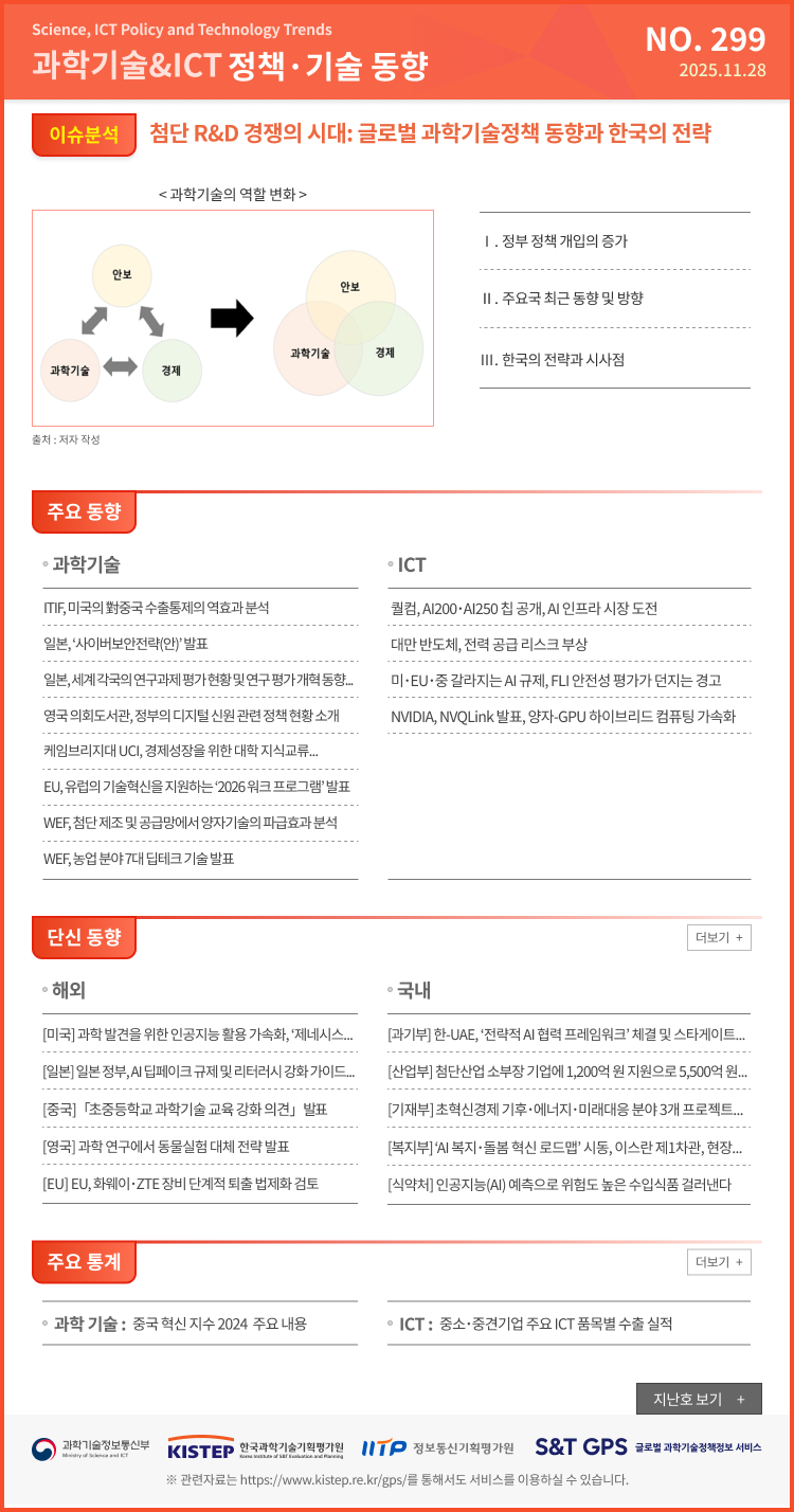 (이슈분석) 첨단 R&D 경쟁의 시대: 글로벌 과학기술정책 동향과 한국의 전략  / (주요동향) ITIF, 미국의 對중국 수출통제의 역효과 분석 등