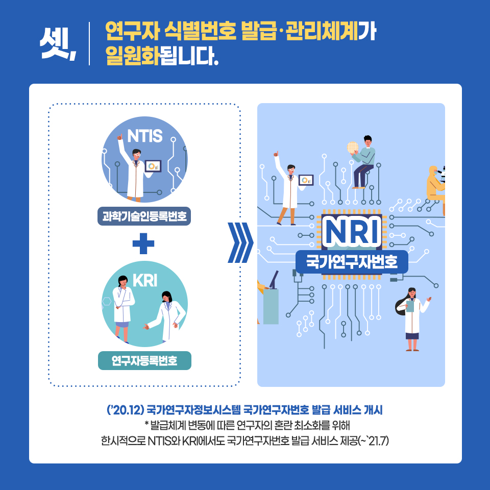 국가연구자정보시스템(NRI) 오픈 및 등록 안내 | 공지사항 | 알림·소식 : KISTEP 한국과학기술기획평가원