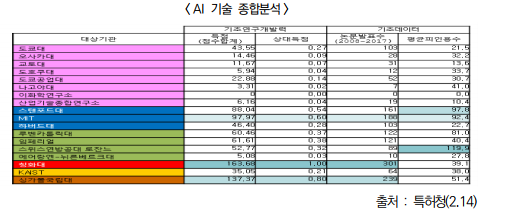 %ED%86%B5%EA%B3%844.PNG