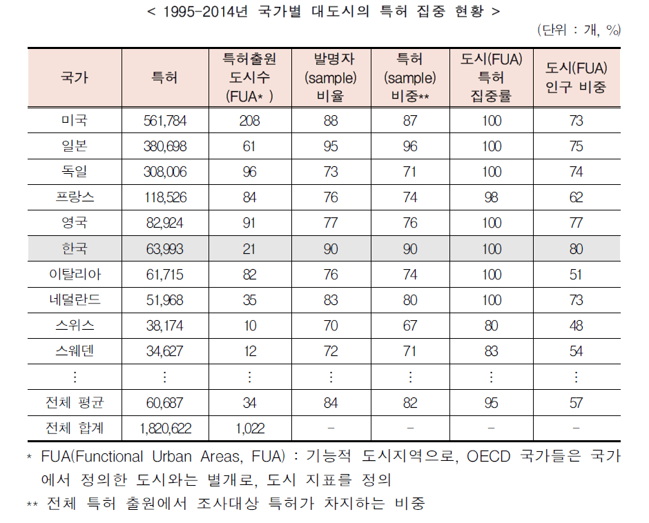 %ED%86%B5%EA%B3%841.PNG