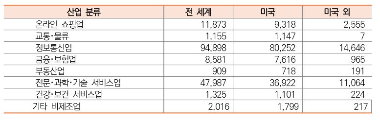 %ED%86%B5%EA%B3%842.PNG