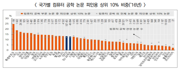 %ED%86%B5%EA%B3%841.PNG