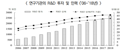 %ED%86%B5%EA%B3%841.PNG
