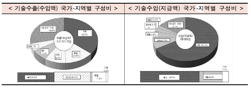 %ED%86%B5%EA%B3%844.PNG