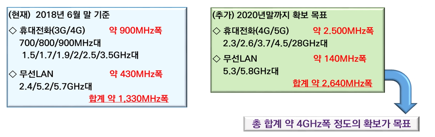 %EC%9D%BC%EB%B3%B8%20%EC%B4%9D%EB%AC%B4%EC%84%B1%2C%202020%EB%85%84%20%EB%A7%90%EA%B9%8C%EC%A7%80%20%EC%A3%BC%ED%8C%8C%EC%88%98%20%EB%8C%80%EC%97%AD%20%EC%B6%94%EA%B0%80%20%ED%99%95%EB%B3%B4%20%EA%B3%84%ED%9A%8D.jpg
