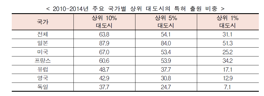%ED%86%B5%EA%B3%842.PNG