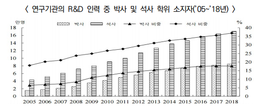 %ED%86%B5%EA%B3%842.PNG