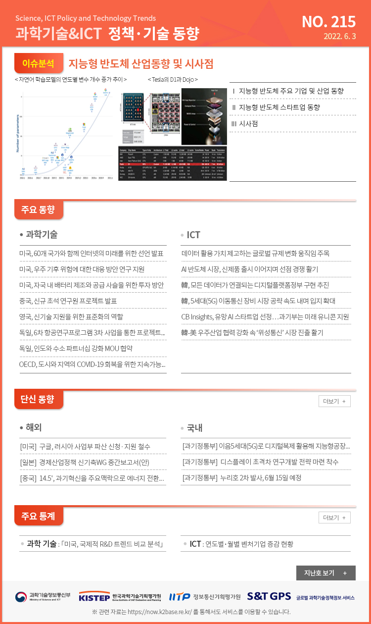 과학기술&ICT 정책·기술 동향 215호 | 과학기술&ICT 정책·기술 동향 | 간행물 : S&T GPS