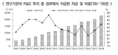 %ED%86%B5%EA%B3%843.PNG