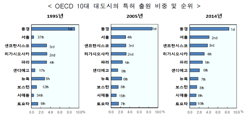 %ED%86%B5%EA%B3%843.PNG