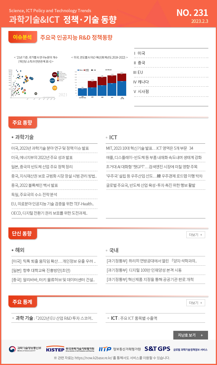 과학기술&ICT 정책·기술 동향 231호 | 과학기술&ICT 정책·기술 동향 | 간행물 : S&T GPS