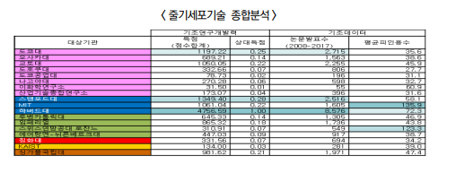%ED%86%B5%EA%B3%842.PNG