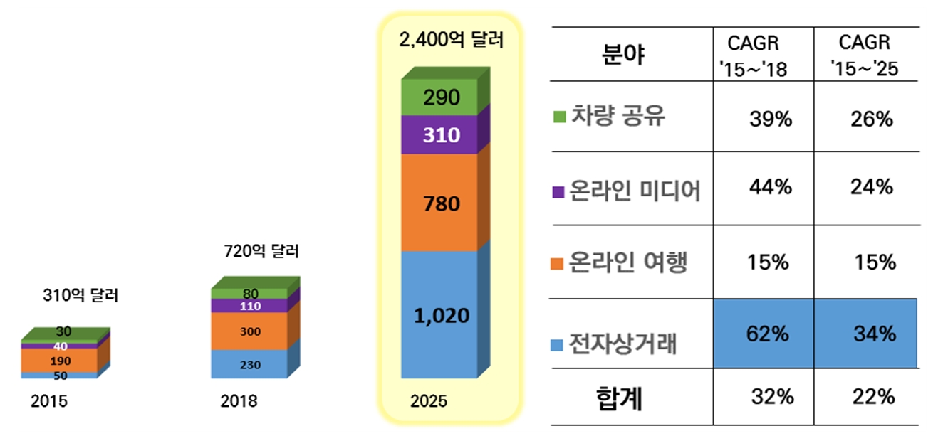 %EB%8F%99%EB%82%A8%EC%95%84%206%EA%B0%9C%EA%B5%AD%20%EC%9D%B8%ED%84%B0%EB%84%B7%20%EA%B2%BD%EC%A0%9C%EA%B7%9C%EB%AA%A8%20%EC%A0%84%EB%A7%9D.jpg