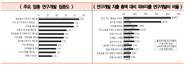 %ED%86%B5%EA%B3%842.PNG