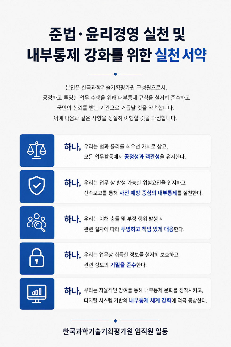 준법· 윤리경영 실천 및 내부통제 강화를 위한 실천 서약 - 본인은 한국과학기술기획평가원 구성원으로서, 공정하고 투명한 업무 수행을 위해 내부통제 규칙을 철저히 준수하고 국민의 신뢰를 받는 기관으로 거듭날 것을 약속합니다. 이에 다음과 같은 사항을 성실히 이행할 것을 다짐합니다. 하나, 우리는 법과 윤리를 최우선 가치로 삼고, 모든 업무활동에서 공정성과 객관성을 유지한다. 하나, 우리는 업무 상 발생 가능한 위험요인을 인지하고 신속보고를 통해 사전 예방 중심의 내부통제를 실천한다. 하나, 우리는 이해 충돌 및 부정 행위 발생 시 관련 절차에 따라 투명하고 책임 있게 대응한다. 하나, 우리는 업무상 취득한 정보를 철저히 보호하고, 관련 정보의 기밀을 준수한다. 하나, 우리는 자율적인 참여를 통해 내부통제 문화를 정착시키고, 디지털 시스템 기반의 내부통제 체계 강화에 적극 동참한다. 한국과학기술기획평가원 임직원 일동