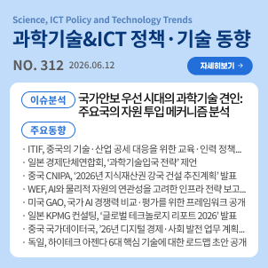 과학기술&ICT 정책·기술 동향 312호 목차: (이슈분석) 국가안보 우선 시대의 과학기술 견인: 주요국의 자원 투입 메커니즘 분석 / (주요동향) ITIF, 중국의 기술･산업 공세 대응을 위한 교육･인력 정책 방향 제안 등